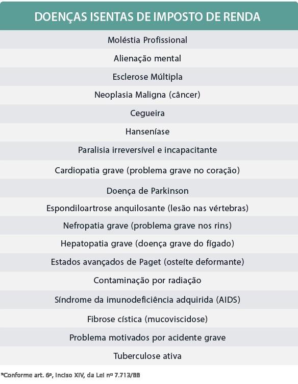 Doenças que Isentam do Imposto de Renda