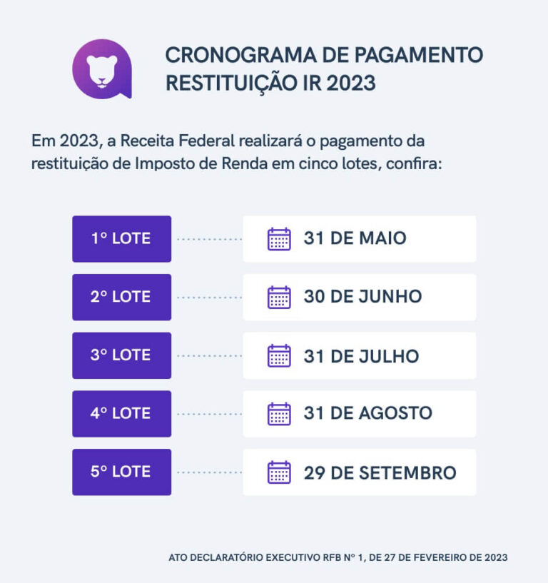 O que vale para restituição do imposto de renda?