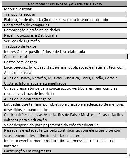 Quais cursos podem ser deduzidos do imposto de renda?